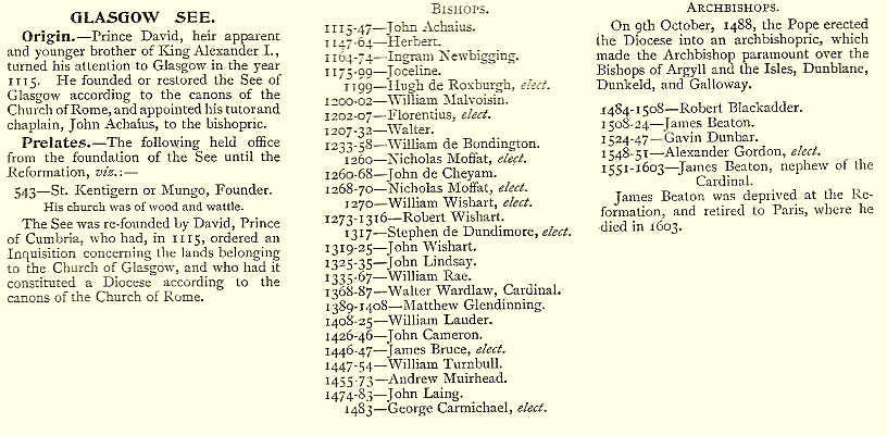 List of bishops and archbishops of Glasgow Cathedral