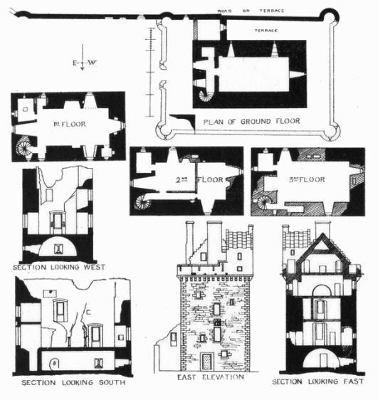 Cathcart Glasgow Scotland Architecture and History