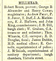 Hillhead Council in 1873